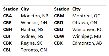 File:CBCRadioStations.jpg